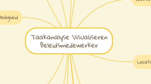 Mind Map: Taakanalyse Visualiseren Beleidsmedewerker