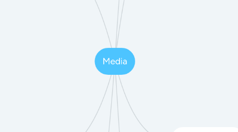 Mind Map: Media