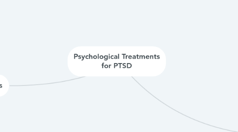 Mind Map: Psychological Treatments for PTSD