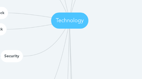 Mind Map: Technology