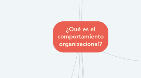 Mind Map: ¿Qué es el comportamiento organizacional?