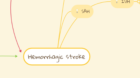 Mind Map: Hemorrhagic stroke