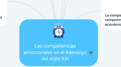 Mind Map: Las competencias emocionales en el liderazgo del siglo XXI