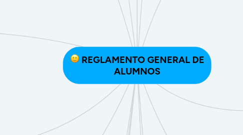 Mind Map: REGLAMENTO GENERAL DE ALUMNOS