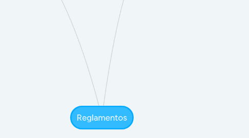 Mind Map: Reglamentos