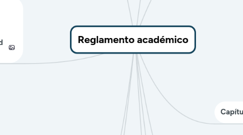 Mind Map: Reglamento académico