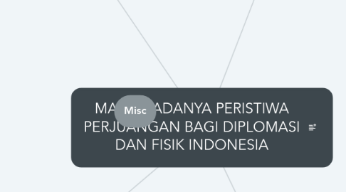 Mind Map: MAKNA ADANYA PERISTIWA PERJUANGAN BAGI DIPLOMASI DAN FISIK INDONESIA