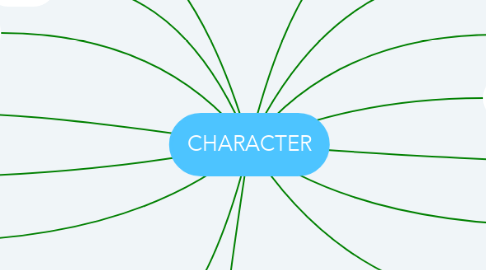Mind Map: CHARACTER
