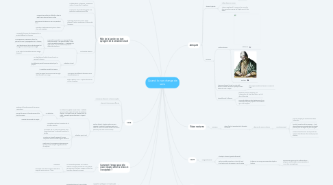 Mind Map: Quand la vue change de sens