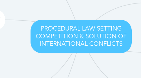 Mind Map: PROCEDURAL LAW SETTING COMPETITION & SOLUTION OF INTERNATIONAL CONFLICTS