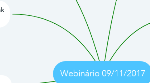 Mind Map: Webinário 09/11/2017