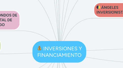 Mind Map: INVERSIONES Y FINANCIAMIENTO