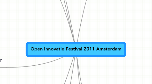 Mind Map: Open Innovatie Festival 2011 Amsterdam