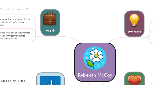 Mind Map: Rebekah McCoy