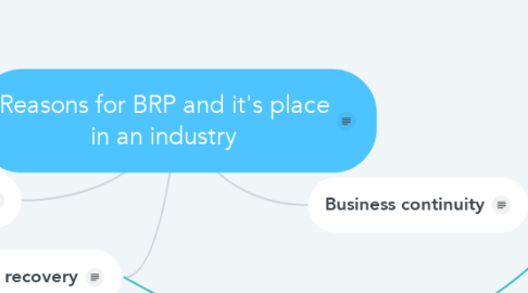 Mind Map: Reasons for BRP and it's place in an industry