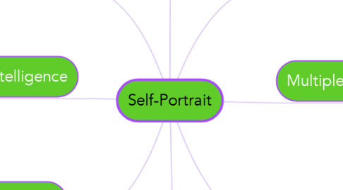 Mind Map: Self-Portrait