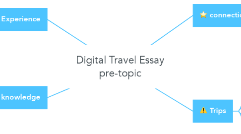Mind Map: Digital Travel Essay pre-topic