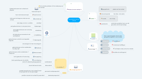 Mind Map: Bouwstenen van een verhaal