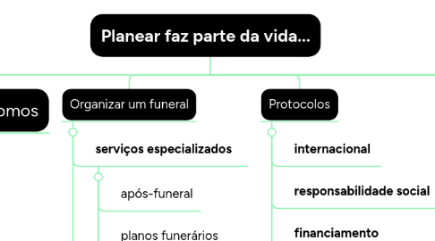 Mind Map: Planear faz parte da vida...