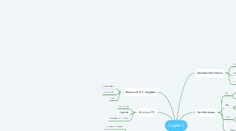 Mind Map: Chapter 2