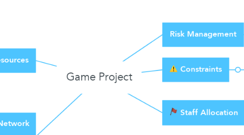Mind Map: Game Project
