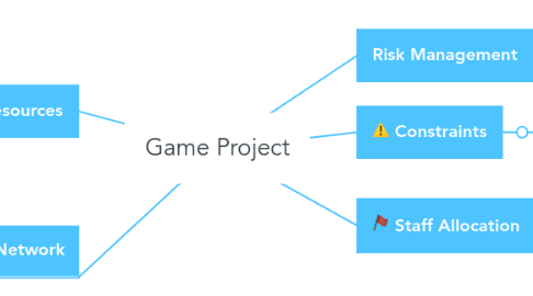 Mind Map: Game Project