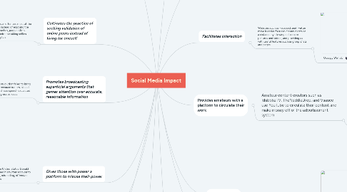 Mind Map: Social Media Impact