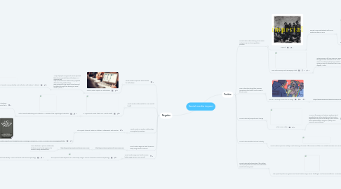 Mind Map: Social media impact