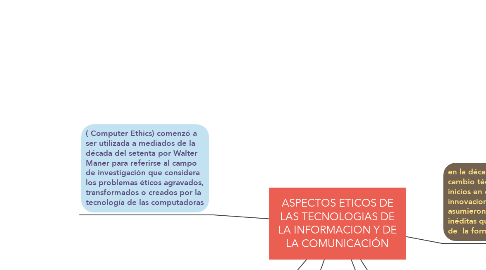 Mind Map: ASPECTOS ETICOS DE LAS TECNOLOGIAS DE LA INFORMACION Y DE LA COMUNICACIÓN