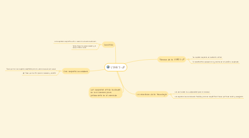 Mind Map: START-UP