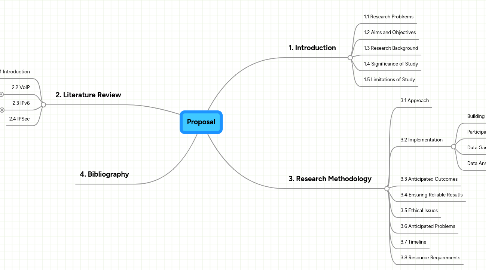 Mind Map: Proposal