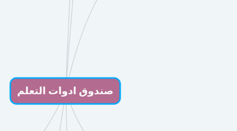 Mind Map: صندوق ادوات التعلم