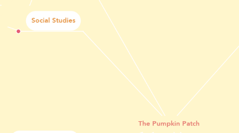 Mind Map: The Pumpkin Patch