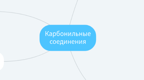 Mind Map: Карбонильные соединения