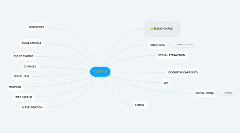 Mind Map: PUBERTY