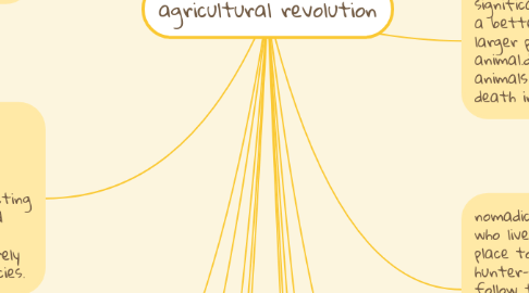 Mind Map: agricultural revolution