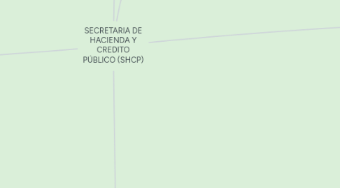 Mind Map: SECRETARIA DE HACIENDA Y CREDITO PÚBLICO (SHCP)