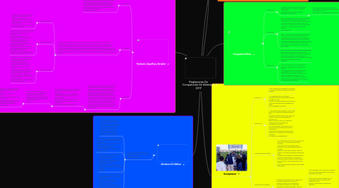 Mind Map: Reglamento De Competición De Atletismo 2017