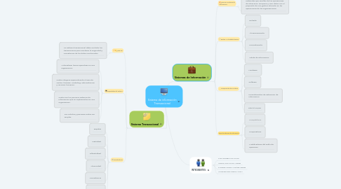 Mind Map: Sistema de información Transaccional