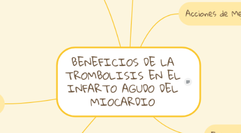 Mind Map: BENEFICIOS DE LA TROMBOLISIS EN EL INFARTO AGUDO DEL MIOCARDIO