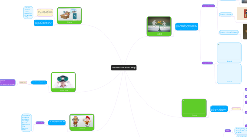 Mind Map: Element of a Short Story