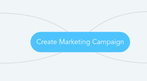 Mind Map: Create Marketing Campaign