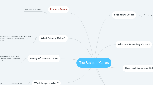 Mind Map: The Basics of Colors
