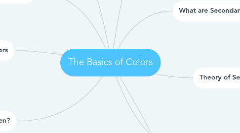 Mind Map: The Basics of Colors