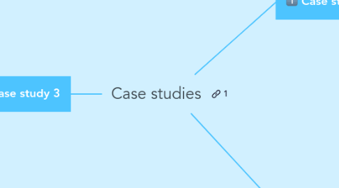 Mind Map: Case studies