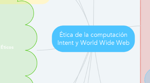 Mind Map: Ética de la computación Intent y World Wide Web