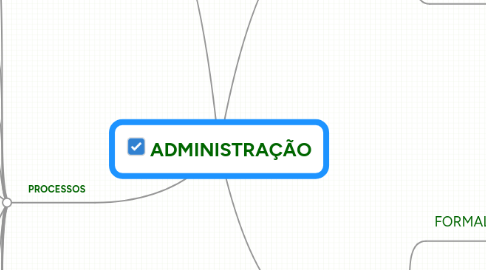 Mind Map: ADMINISTRAÇÃO