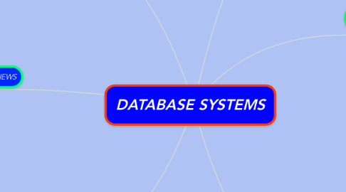 Mind Map: DATABASE SYSTEMS