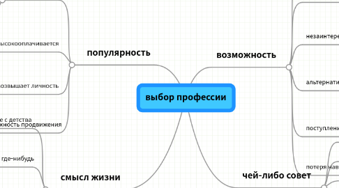 Mind Map: выбор профессии