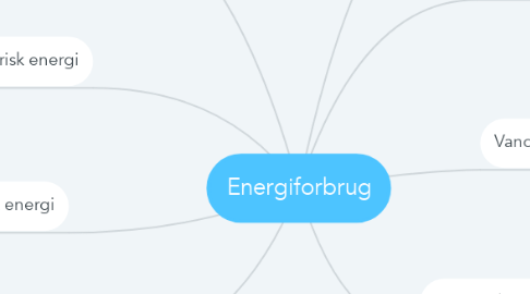 Mind Map: Energiforbrug